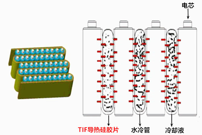 热管理材料应用在新能源汽车电池的重要性