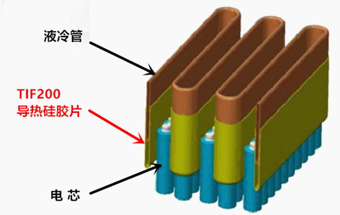 热管理材料应用在新能源汽车电池的重要性