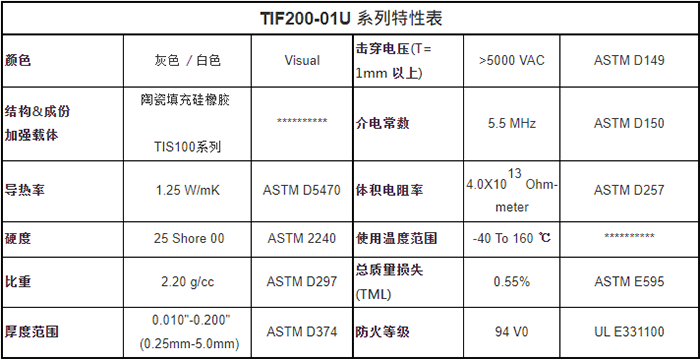 产品特性表