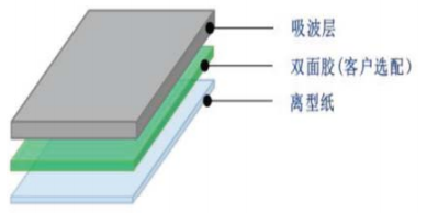 吸波材料结构图