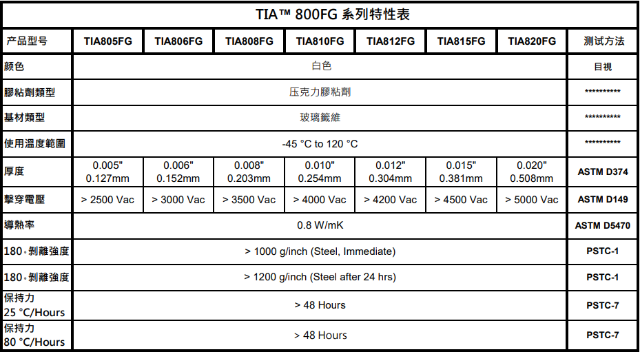 TIA800FG导热双面胶