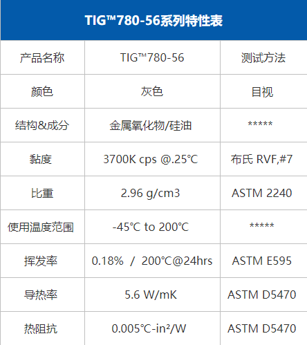 导热膏参数