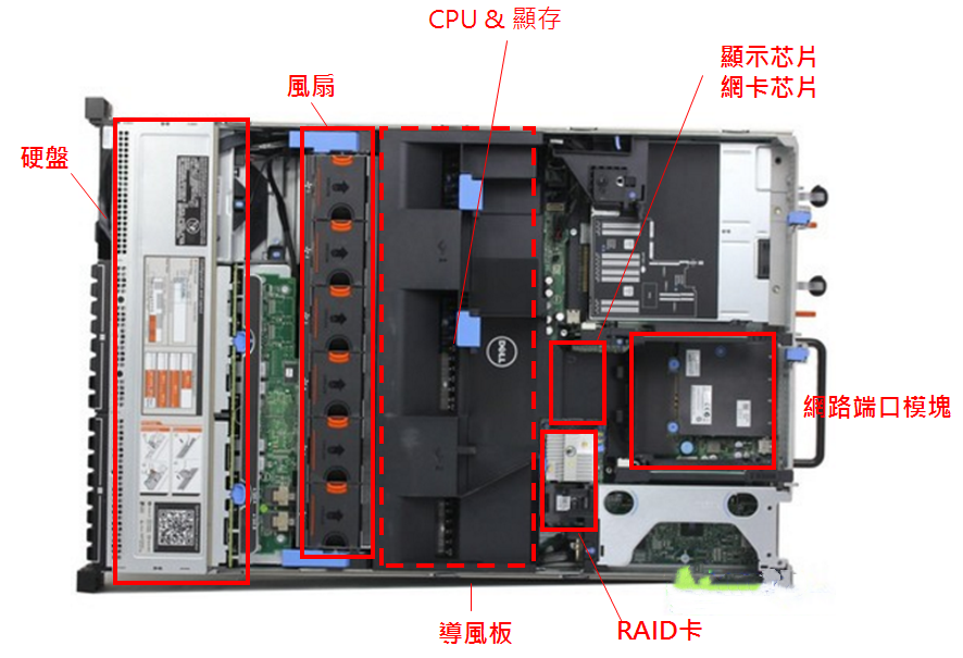 服务器结构