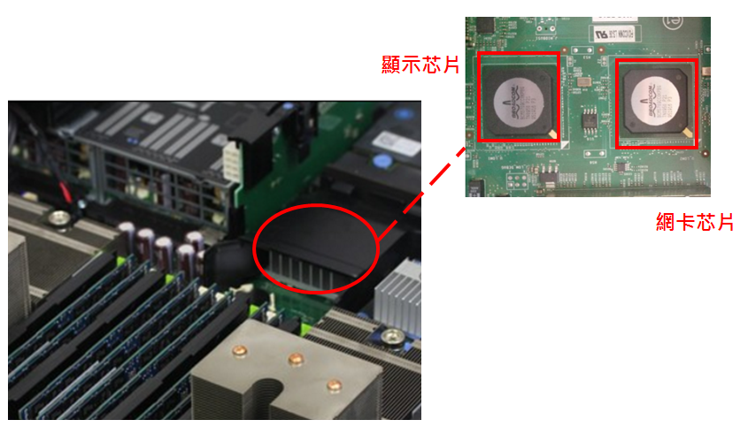 网卡显示芯片