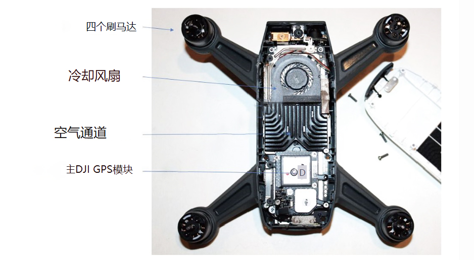 无人机系统拆解图