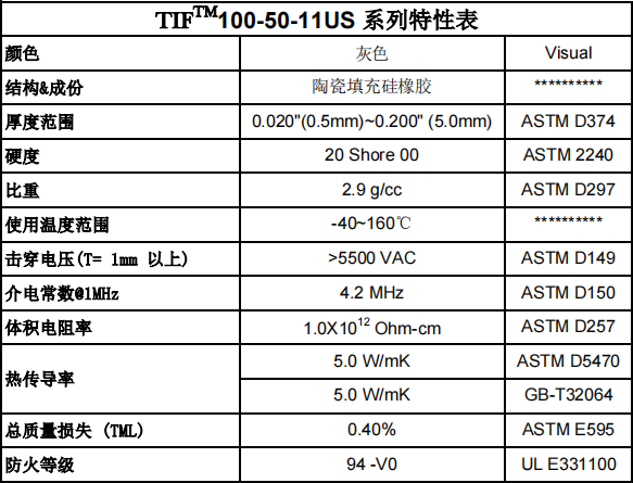 导热硅胶片参数表