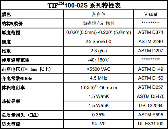 TIF导热硅胶片参数