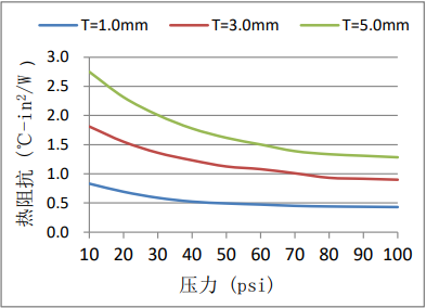 热阻抗