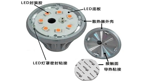 LED灯具散热