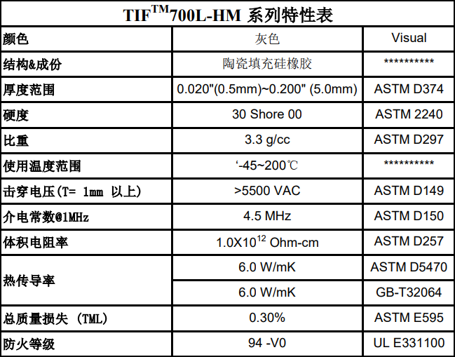 低挥发导热片