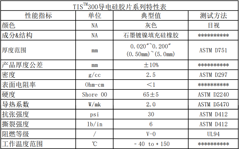 产品参数表